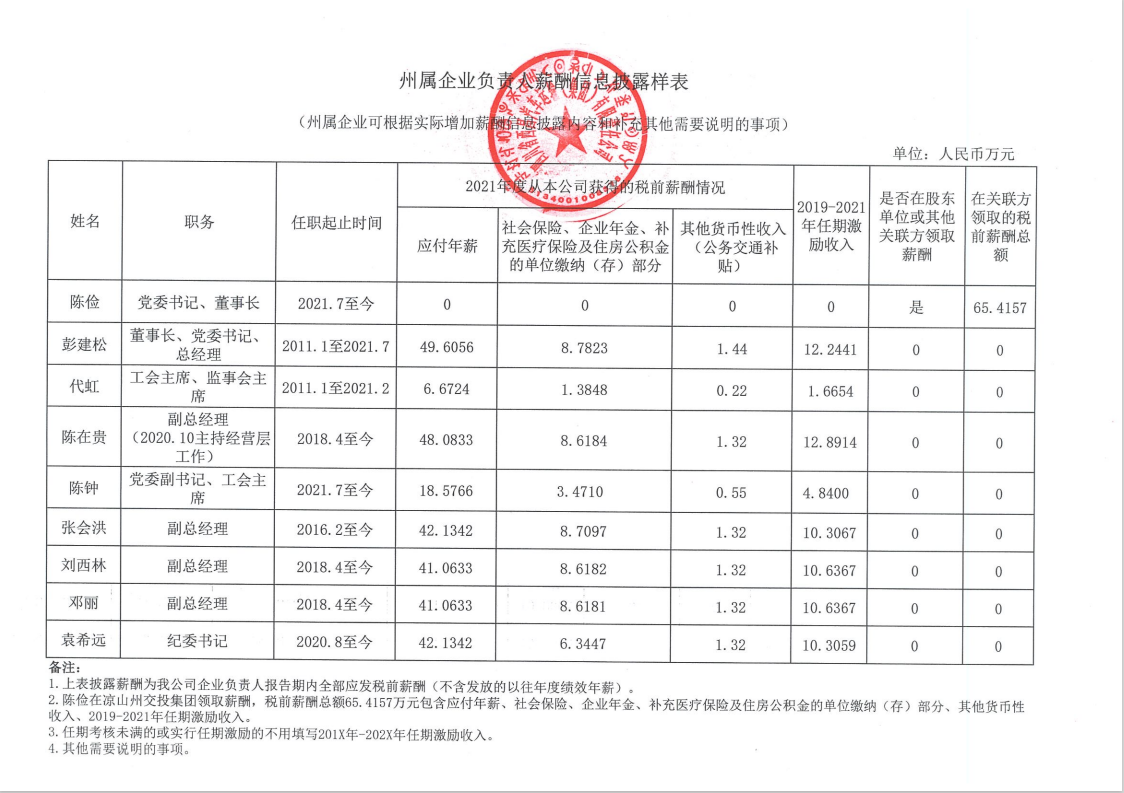 負(fù)責(zé)人.jpg